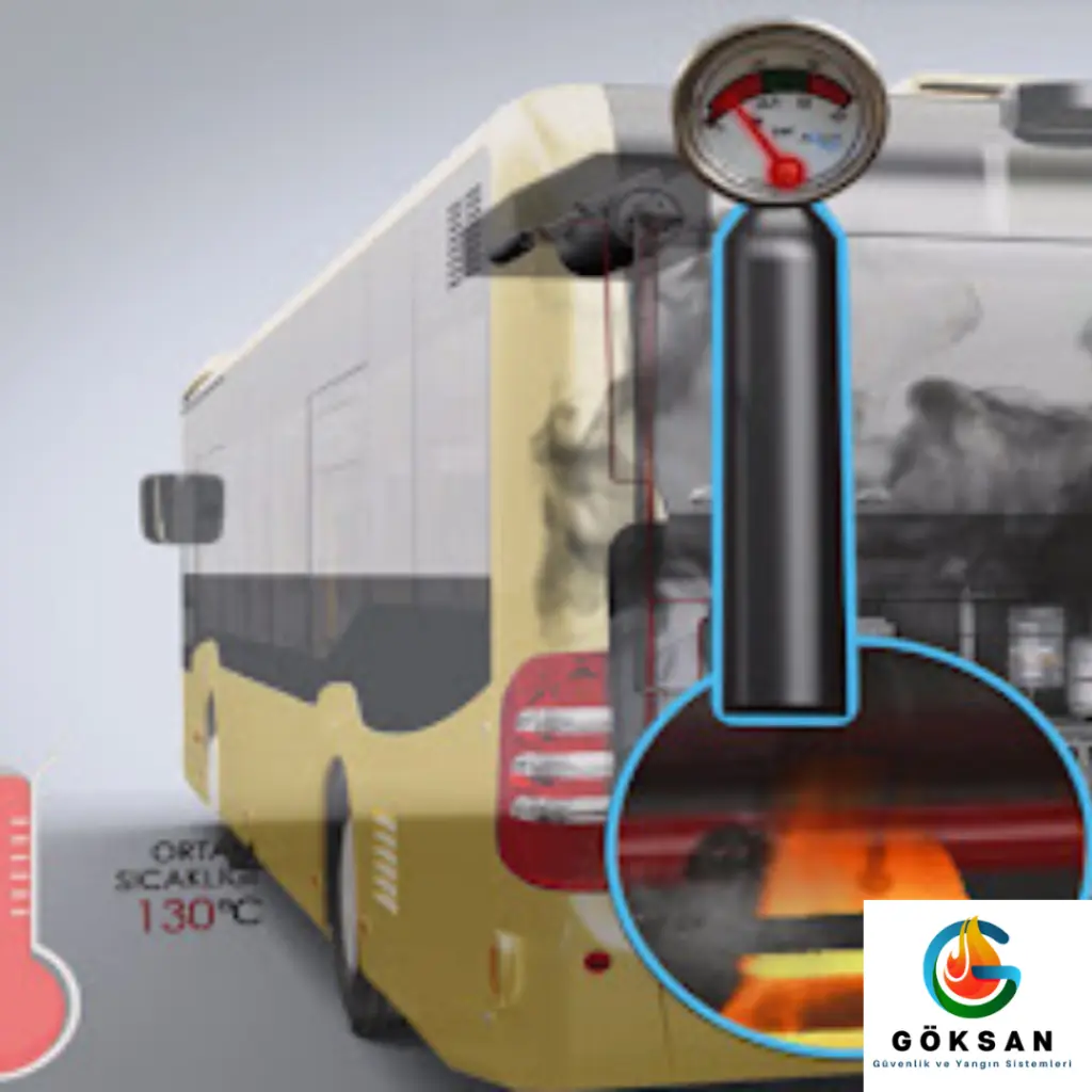 Göksan Yangın ve Güvenlik Sistemleri Araç İçi Söndürme Sistemleri